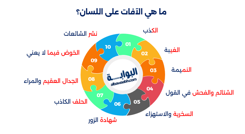 ما هي آفات اللسان