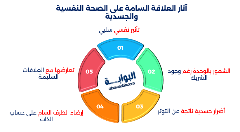 ما هي العلاقة السامة؟