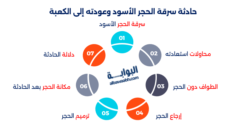 ما هي قصة الحجر الاسود