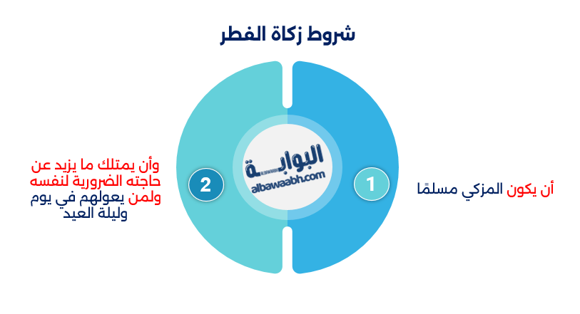 متى تخرج زكاة الفطر