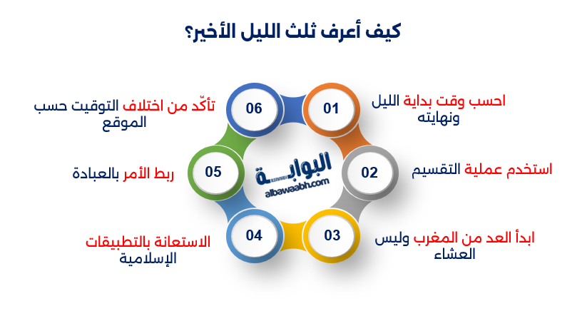 متى يبدا الثلث الاخير من الليل