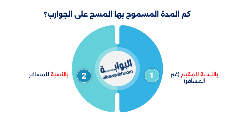 مدة المسح على الخفين