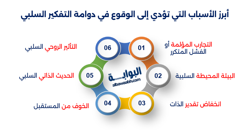 مسببات التفكير السلبي