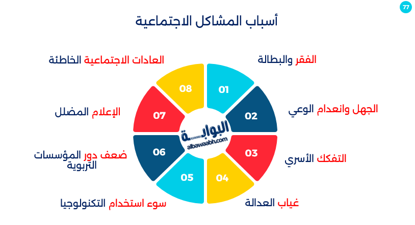 حل المشاكل الاجتماعية