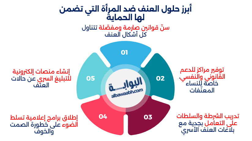 حلول العنف ضد المرأة