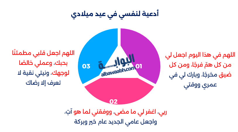 عبارات عيد ميلاد لنفسي دينية