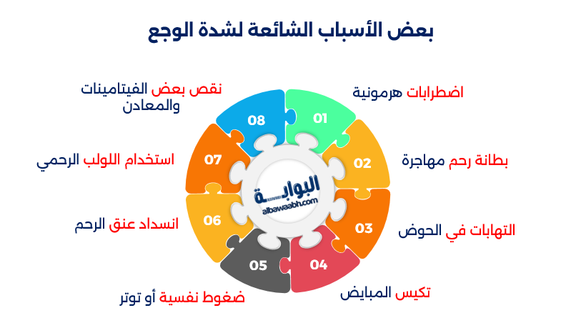 فوائد آلام الدورة الشهرية