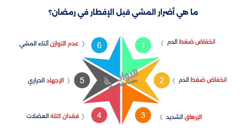 فوائد المشي قبل الفطور في رمضان