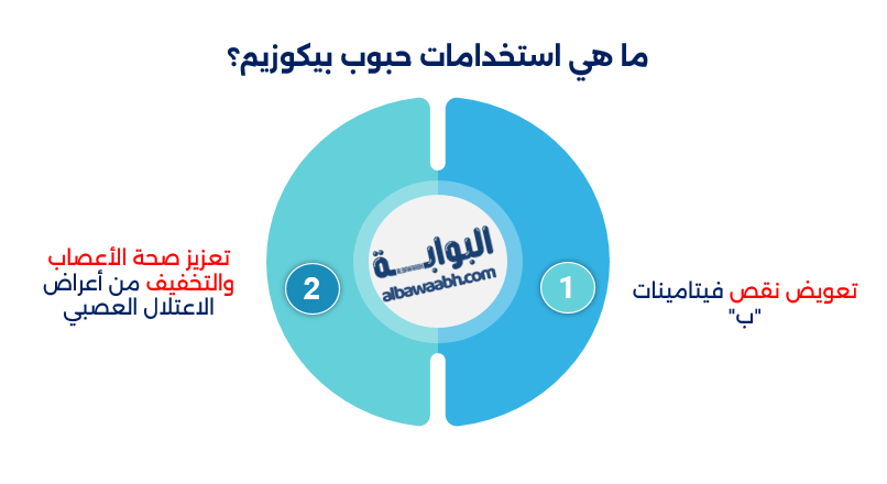 فوائد دواء بيكوزيم