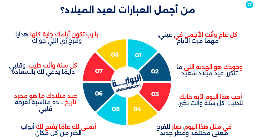 كلام عيد ميلاد
