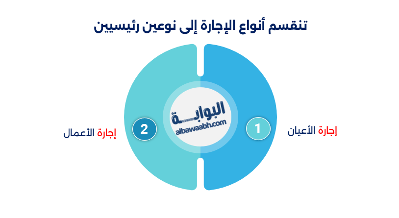 أحكام الإجارة