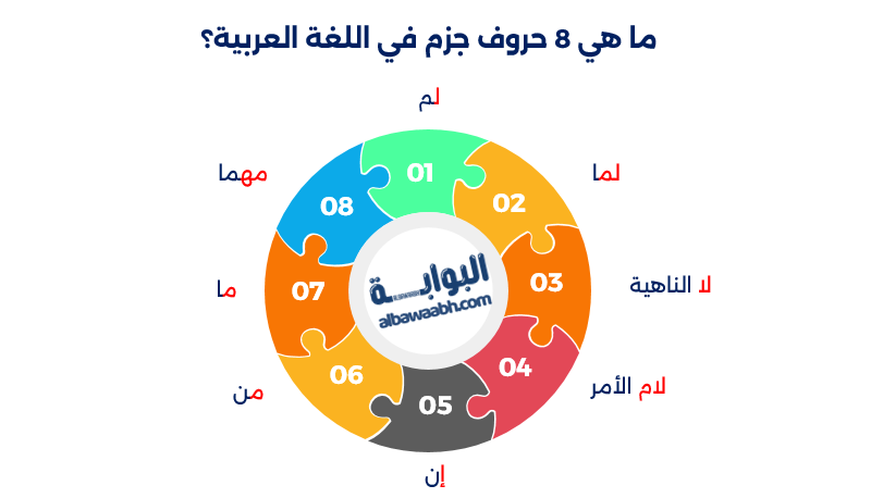 أدوات الجزم والنصب