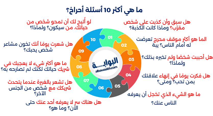 أسئلة للاصدقاء