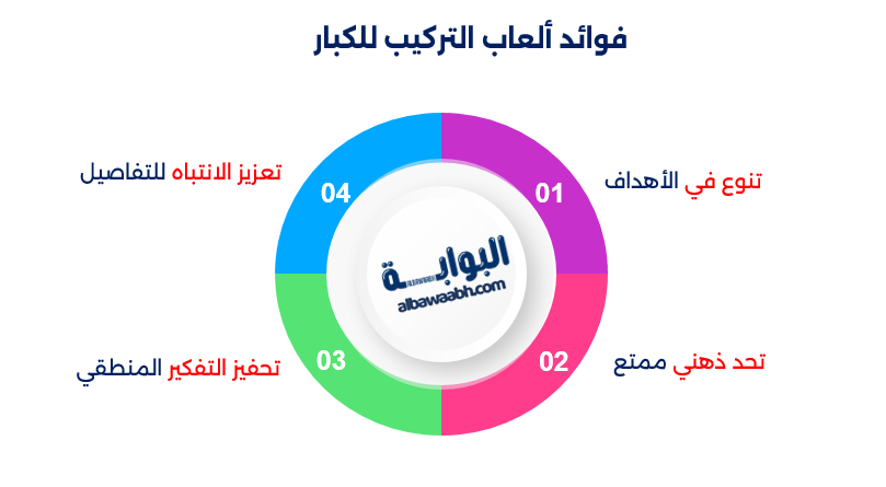 ألعاب تركيب للكبار