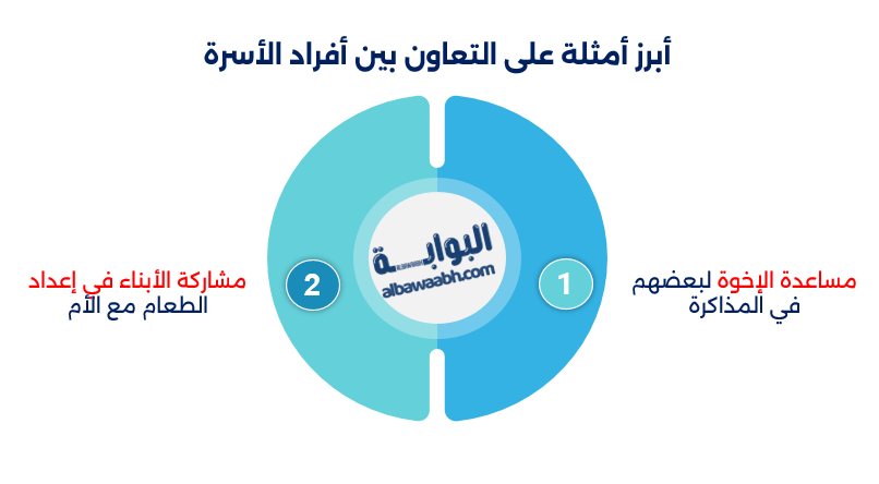 أمثلة على التعاون بين أفراد الأسرة