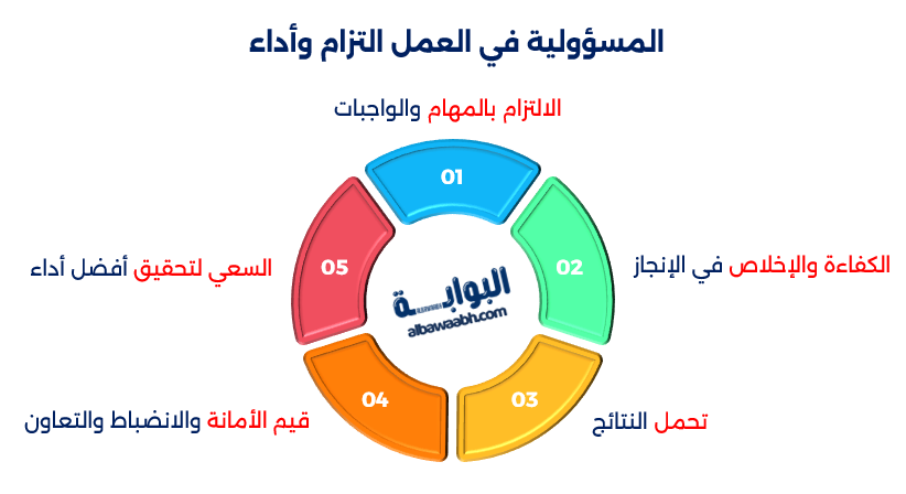 أمثلة على تحمل المسؤولية في العمل