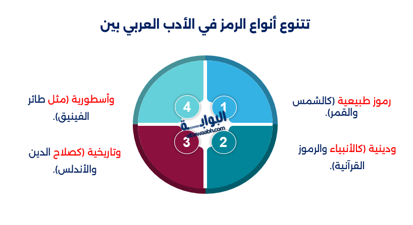أمثلة عن الرمز في الشعر العربي