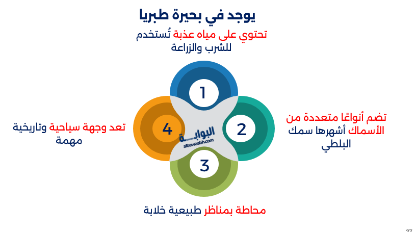 أين تقع بحيرة طبريا