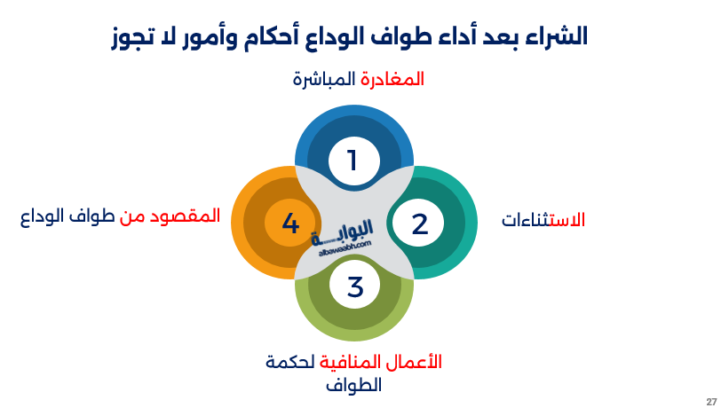 الشراء بعد أداء طواف الوداع