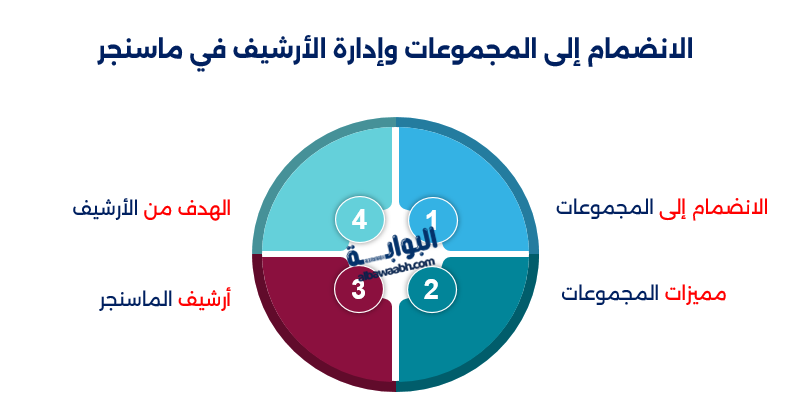 أين يوجد أرشيف الماسنجر