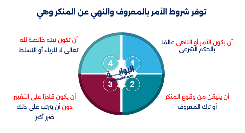 حكم عن الأمر بالمعروف والنهي عن المنكر