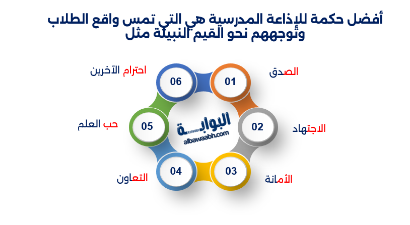 حكم وأمثال مدرسية