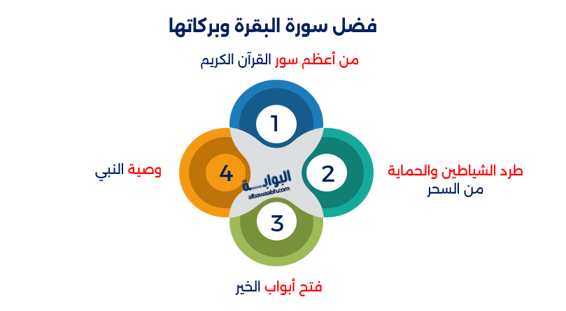 دعاء بعد قراءة سورة البقرة