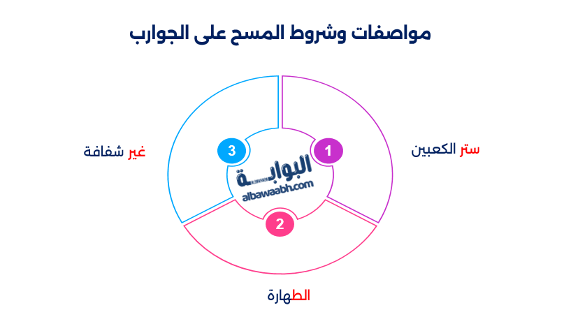 شروط المسح على الجوارب
