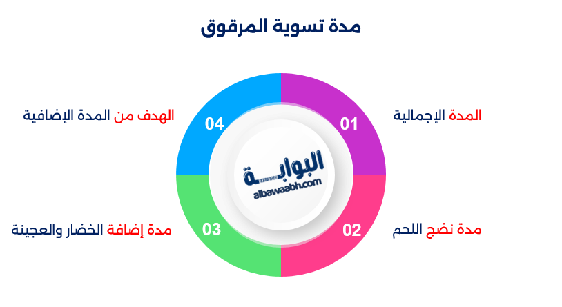 طريقة عمل المرقوق السعودي