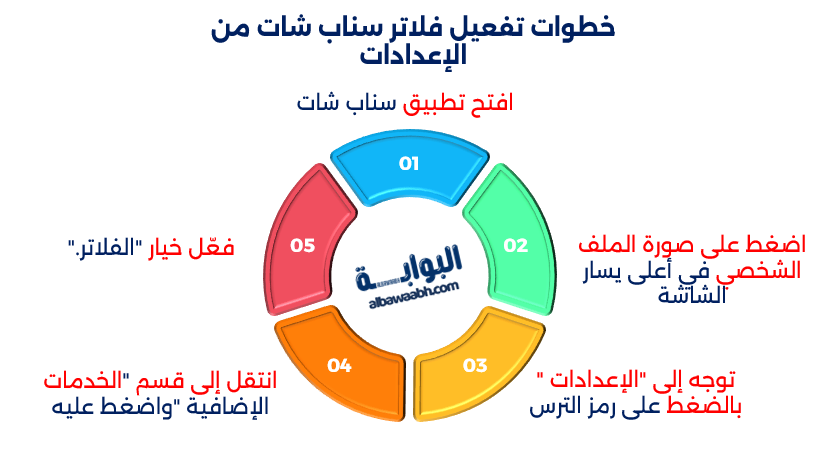 كيفية إظهار فلاتر سناب شات