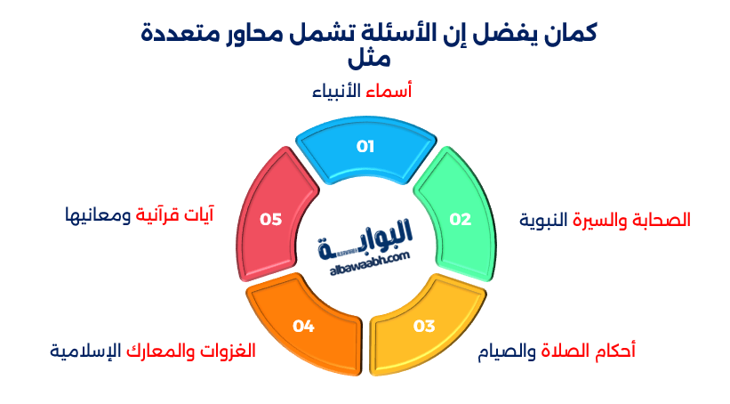 أسئلة دينية صعبة واجابتها