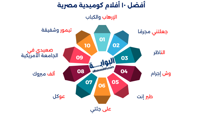 أفلام مصريه كوميديه