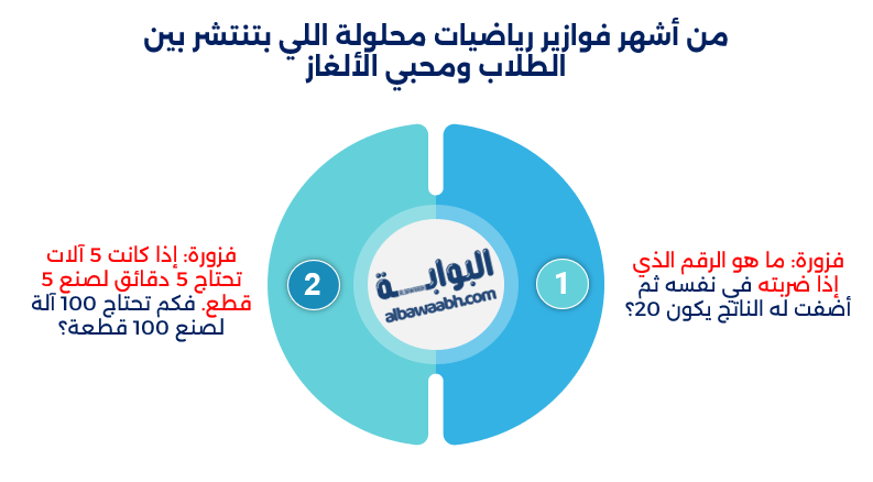 ألغاز رياضيات سهلة مع الحل