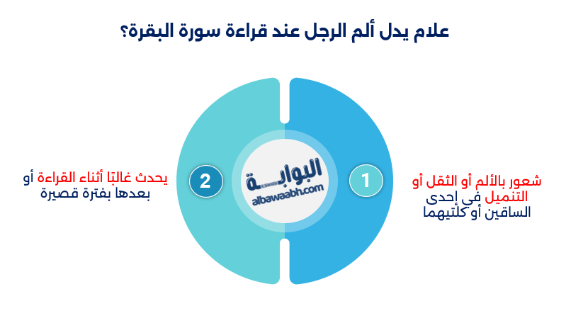 ألم الرجل عند قراءة سورة البقرة