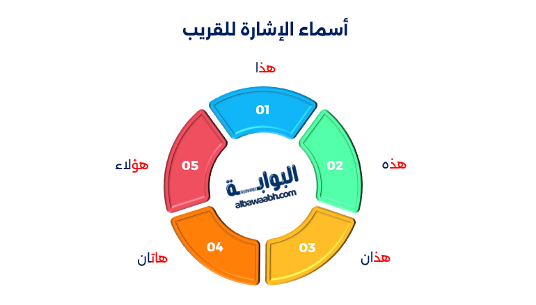 أمثلة على أسماء الإشارة