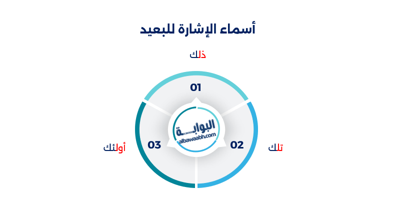 أمثلة على أسماء الإشارة