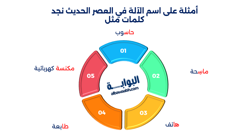 أمثلة على اسم الآلة 