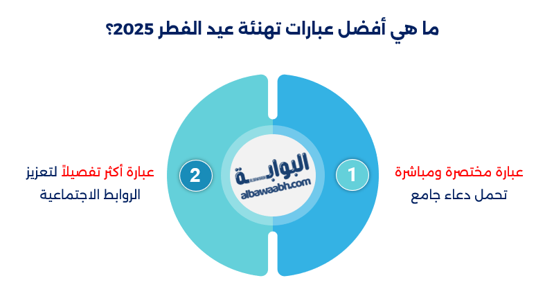 خطبة عيد الفطر مكتوبة