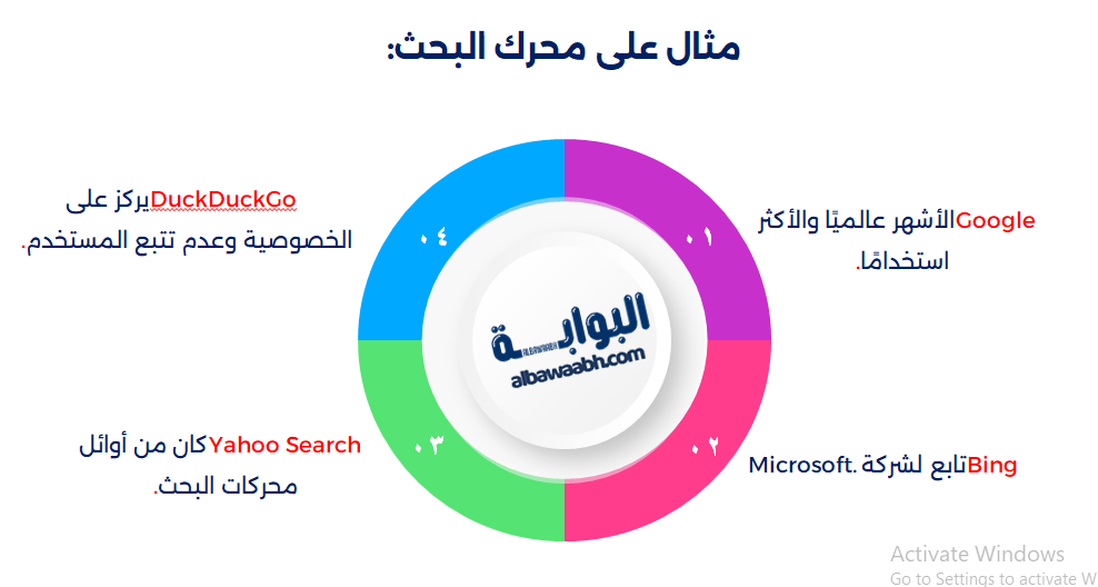 ما الفرق بين المتصفح ومحرك البحث		