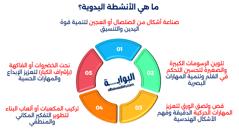 أشغال يدوية للأطفال