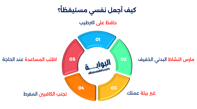 أفضل 7 طرق للبقاء مستيقظا عند الشعور بالكسل	