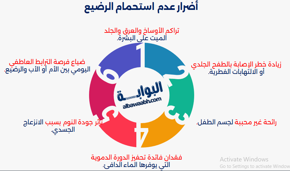 أضرار عدم استحمام الرضيع