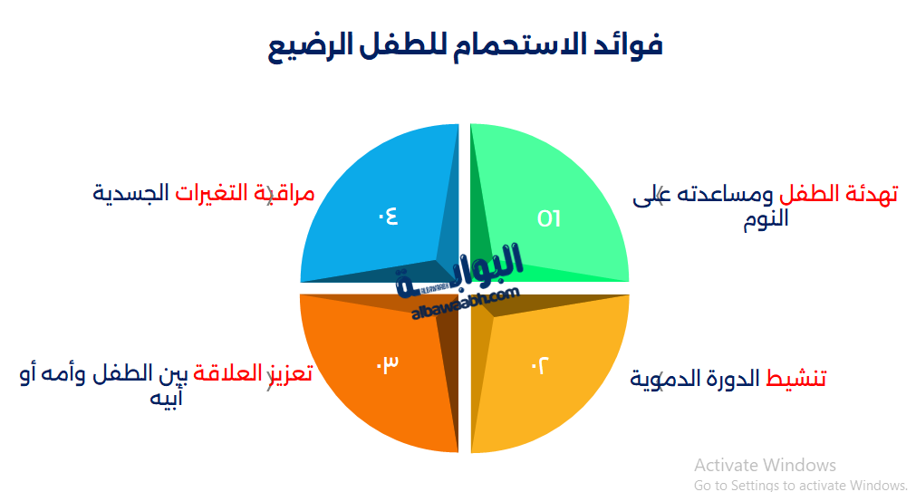 أضرار عدم استحمام الرضيع