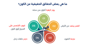 حقائق علمية عن الكون