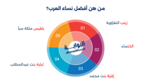 الشخصيات النسائية العربية