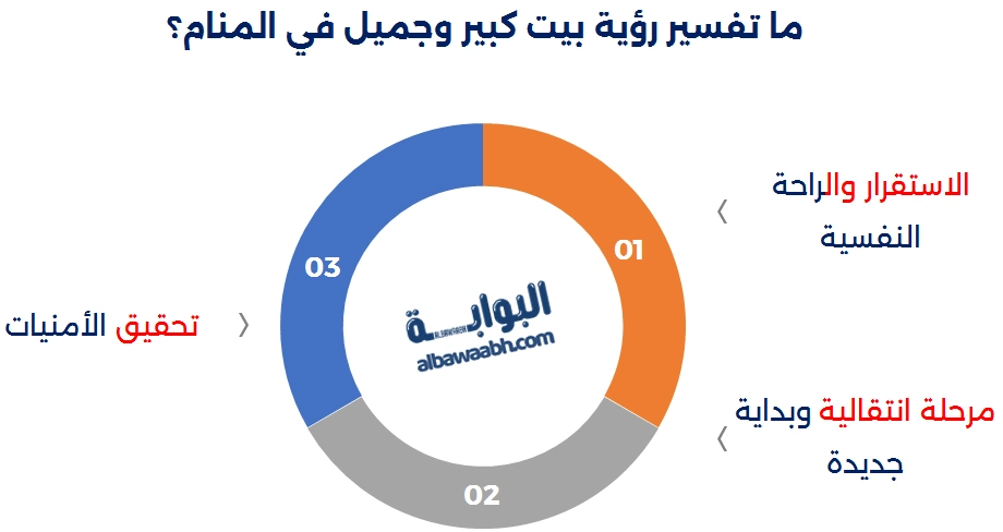 رؤية بيت جديد في المنام للمتزوجة