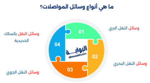 وسائل المواصلات