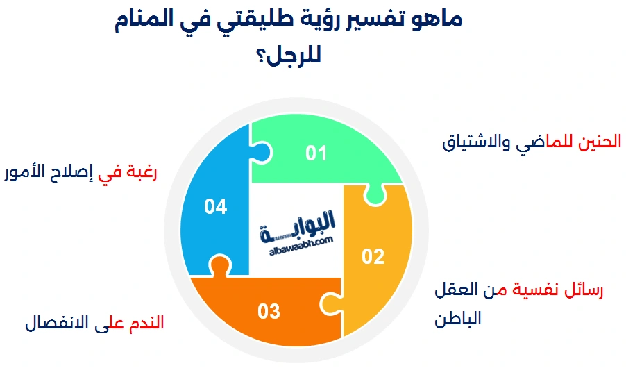 رؤية طليقتي في المنام للرجل