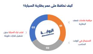كيف تحافظ على بطارية السيارة 
