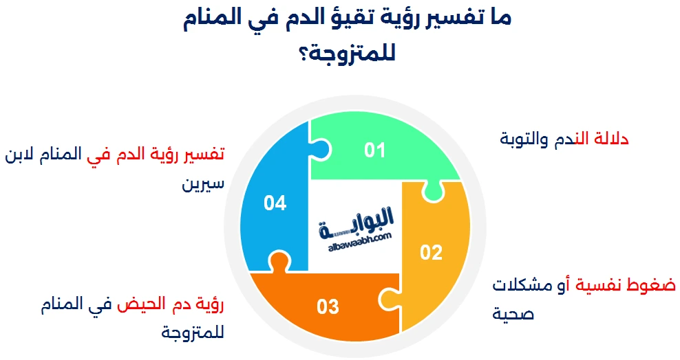 رؤية الدم في المنام للمتزوجة